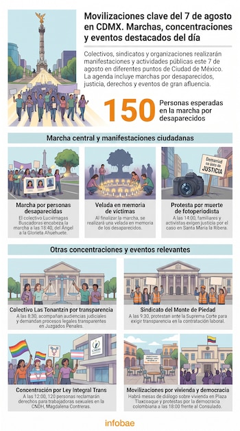 Infografía muestra ilustraciones de marchas, veladas, protestas frente a edificios y mesas de diálogo, representando la agenda de movilizaciones en Ciudad de México.
