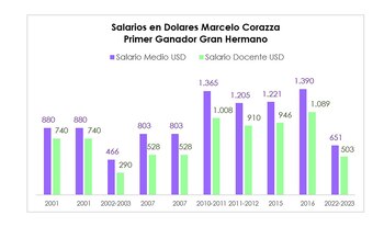 Fuente: Focus Market