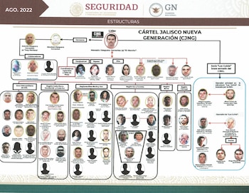 La estructura indica que hay