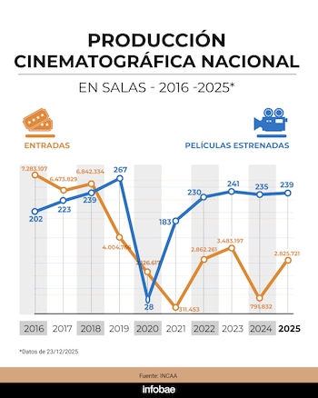 Tras el cambio de gestión,