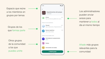 Las comunidades admiten hasta 100