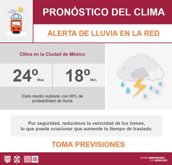 (Twitter/@MetroCDMX)