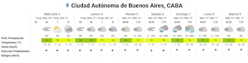 Diagrama que presenta el pronóstico meteorológico semanal para la Ciudad Autónoma de Buenos Aires, detallando temperaturas, probabilidad de precipitación y dirección del viento