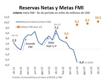 Econometrica