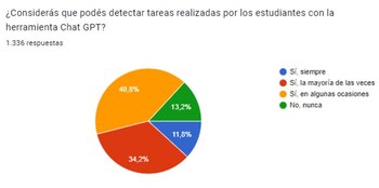 Encuesta ChatGPT en el aula