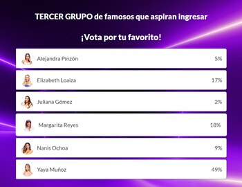 Yaya Muñoz en la favorita