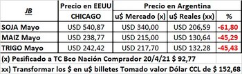 Los precios internacionales y su