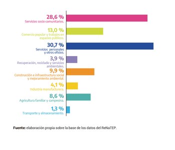 Por el momento, es incorrecto