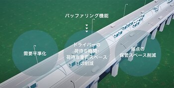 Japón hará la cinta transportadora más larga del mundo