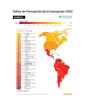 El Índice de Percepción de