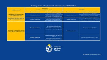 Nuevos protocolos difundidos por el