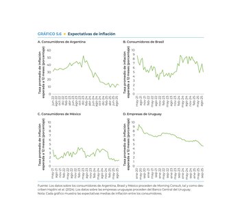 Un cuadro sobre expectativas de