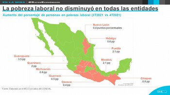 El IMCO destaca que la