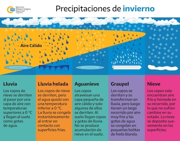 Infografía del Servicio Meteorológico Nacional