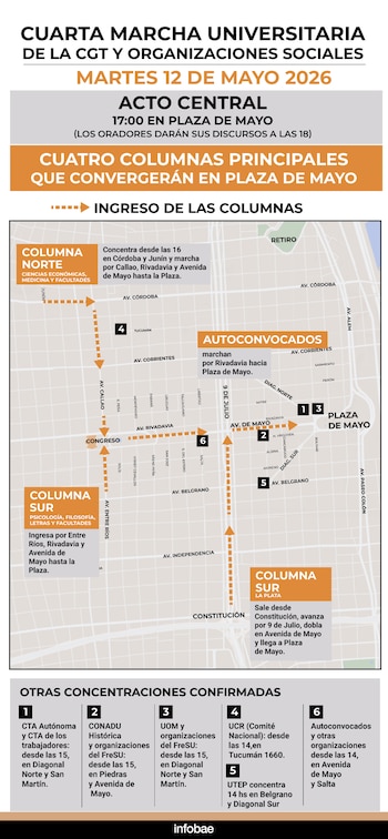 El mapa de cómo se moverán las columnas que participan