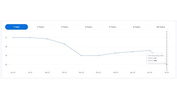 La selección peruana y su
