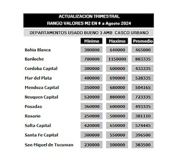 Fuente: Reporte Inmobiliario
