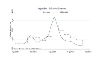 La inflación de junio
Alberto Cavallo