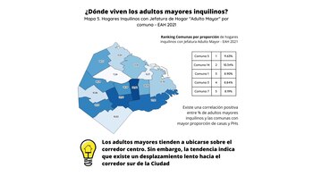 Los más jóvenes y los