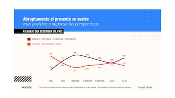 Tras las elecciones nacionales de