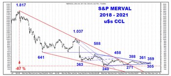 Fuente: Clave Bursátil.