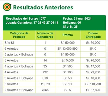 Ganadores de la Tinka del