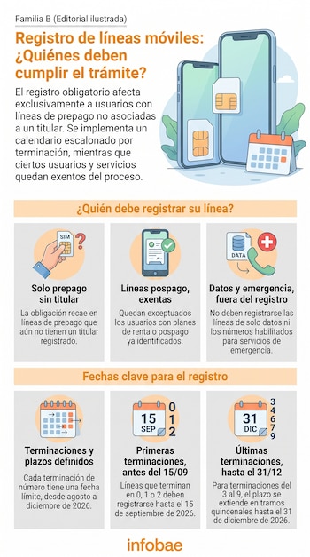 Usuarios de prepago deberán vincular sus líneas celulares con la CURP durante agosto.