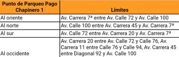 Zona de parqueo pago en
