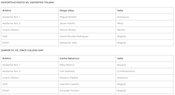 Deportivo Pasto, Deportes Tolima, Junior FC y Once Caldas cerrarán el miércoles las llaves de cuartos de final. - crédito Dimayor