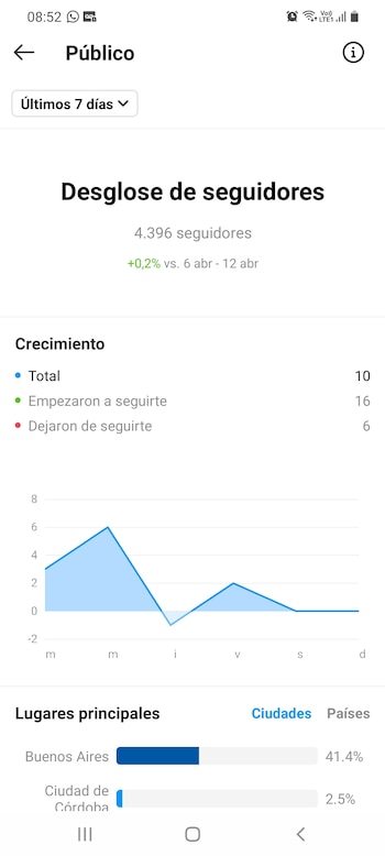 Es posible hacer un seguimiento