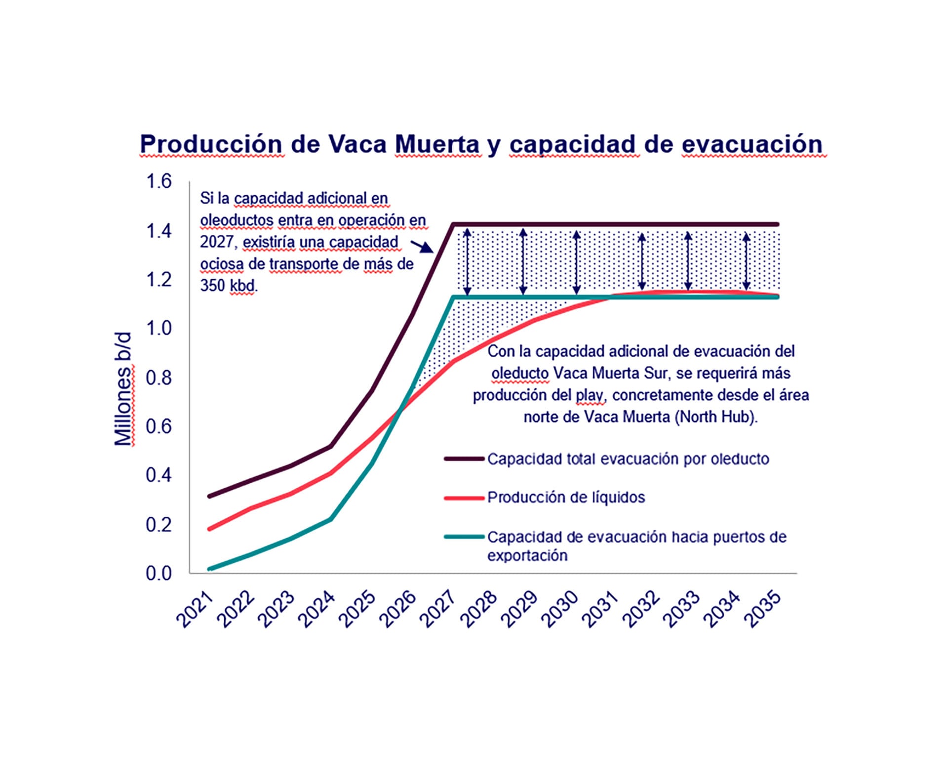 Vaca Muerta impulsa el crecimiento de la producción en Argentina (Wood Mackenzie)
