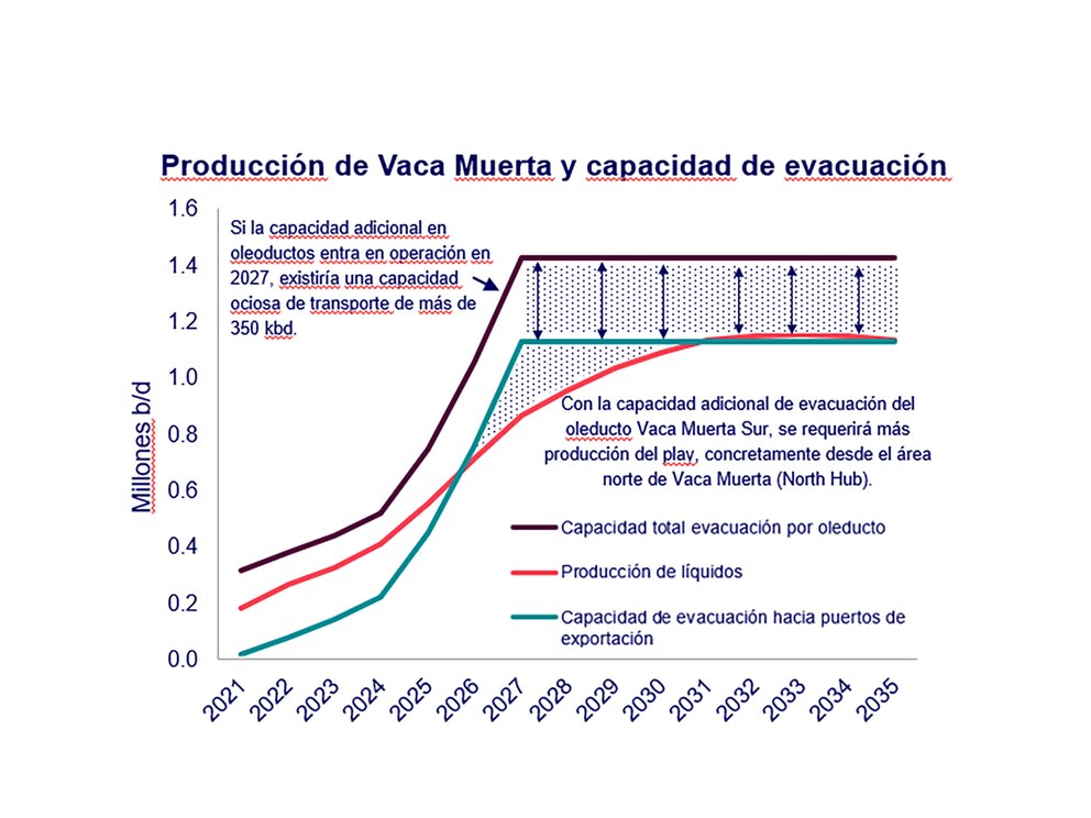 informe