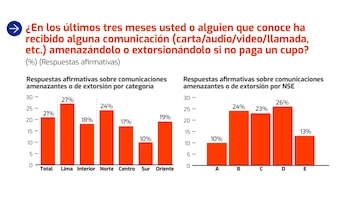 Segundo reporte del Observatorio del