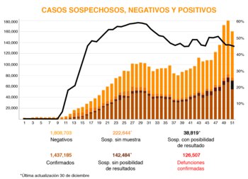Gráfica: (Jovani Pérez)