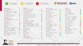 Infografía de la Secretaría de Hacienda y SAT. Leyenda de disponibilidad en días hábiles con puntos verde, amarillo, rojo. Lista de estados, oficinas y módulos SAT con puntos
