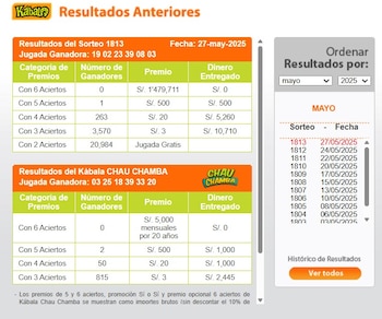 Ganadores de Kábala del martes