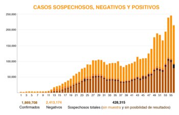 mapa coronavirus-mexico-02022021