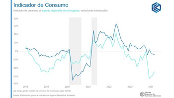 cac consumo marzo