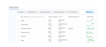 Búsquedas relacionadas a Spotify encabezan