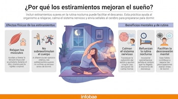 Infografía sobre estiramientos para el sueño con una mujer estirándose, ilustraciones de músculos, personas y cerebro, y texto explicativo.