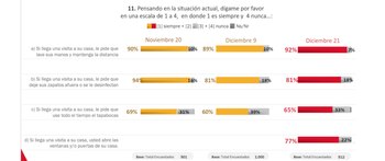 El lavado de manos fue