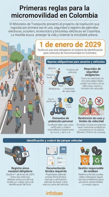 Projeto classifica carros autônomos e veículos elétricos leves para transporte urbano sustentável - crédito Imagem ilustrativa Infobae