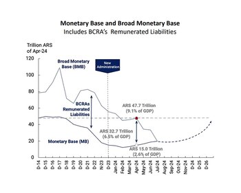 Gráfico original de las presentaciones