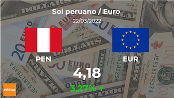 Eröffnungswert des Euro in Peru