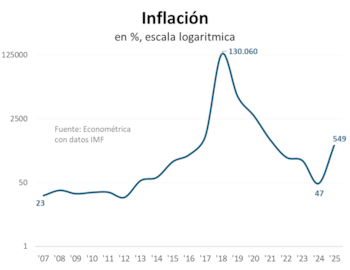 La inflación de 2018 alcanzó