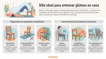 Infografía. Una mujer ejercita glúteos con una silla. Seis ilustraciones de sillas y textos que explican requisitos de seguridad y altura. Logotipo Infobae.