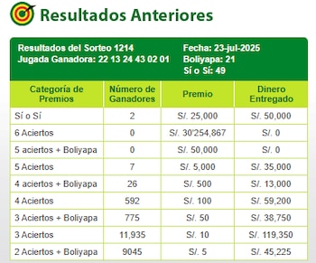 Sorteo Tinka - Miércoles 23