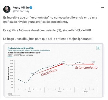 Publicación de Russy Millán, crítico