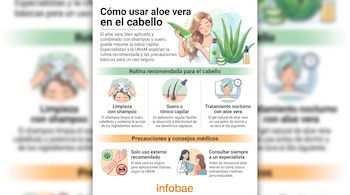 Infografía ilustra el uso de aloe vera para el cabello. Incluye una mujer aplicándolo, pasos de rutina capilar, y recomendaciones de uso externo y consulta médica.