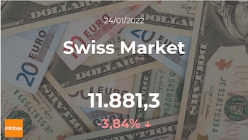 Cotización del Swiss Market del